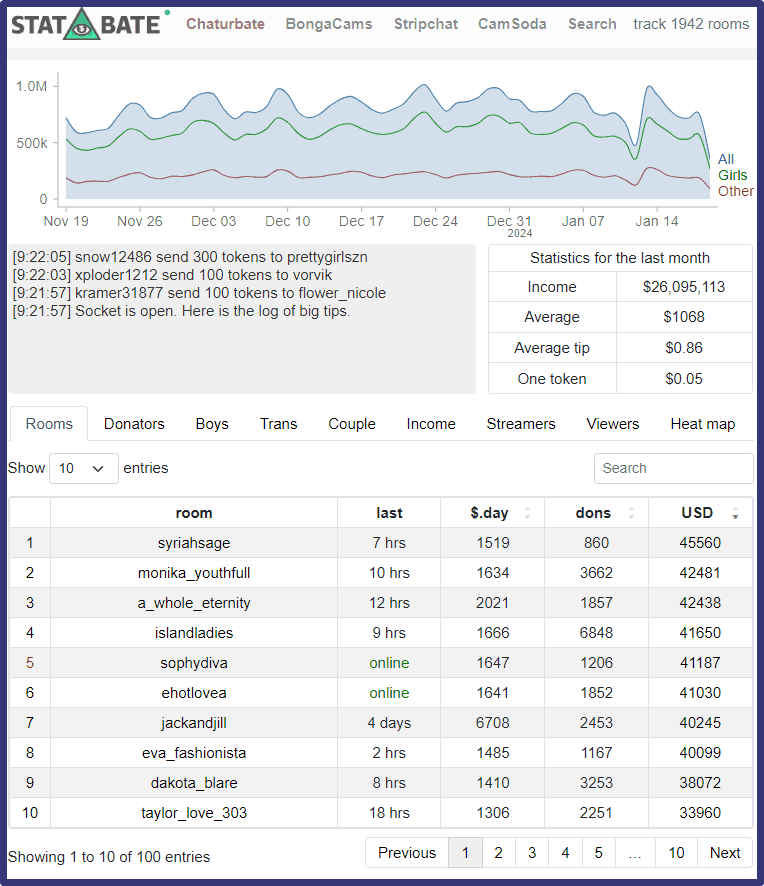 Webcam model statistics at statbate.com